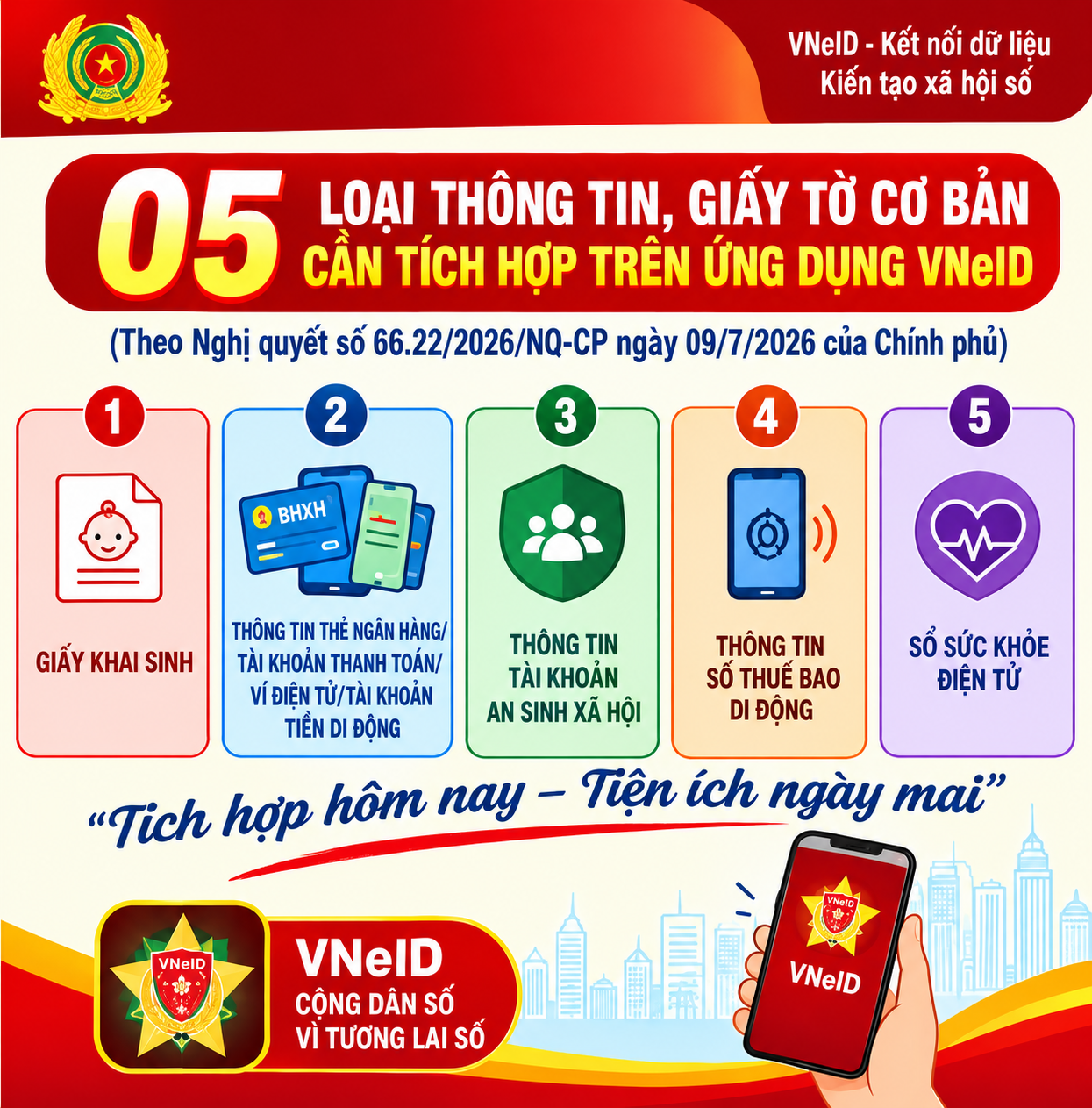 Infographic VNeID_ 5 loại thông tin tích hợp